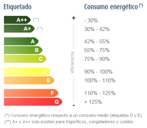 Etiquetado%20consumo%20energético